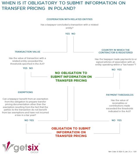 Patient Transfer Pricing Details .
